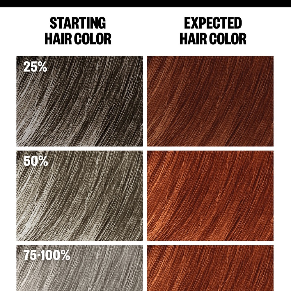 3 for $30 IGK Copper Cola Permanent Hair Color Kit - Picture 4 of 4